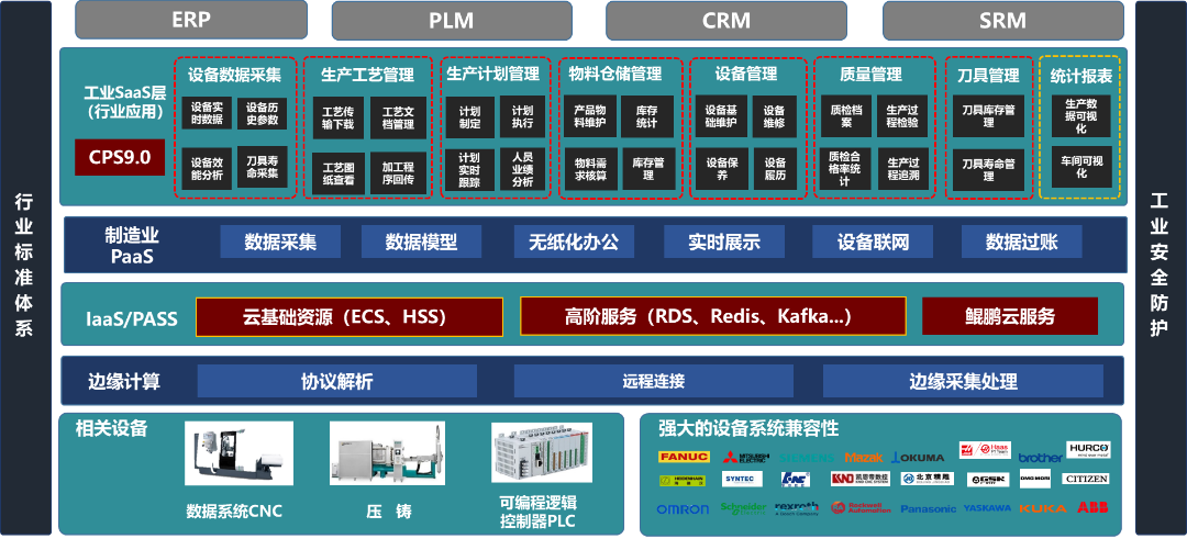 Compatibility certification | MasterLink completed product compatibility certification with Kingdee Tianyan and Damon Database